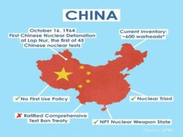 How Likely Is It That China Agrees To Trilateral Arms Control Talks With The US & Russia?